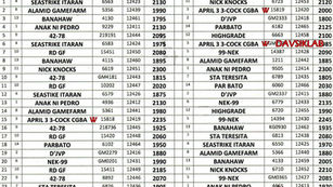 CGBA 4 BULLSTAG DERBY/CHAMPION 