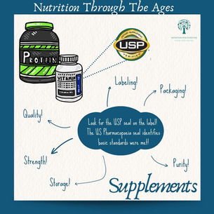 Nutrition Through The Ages: Summary Infographics