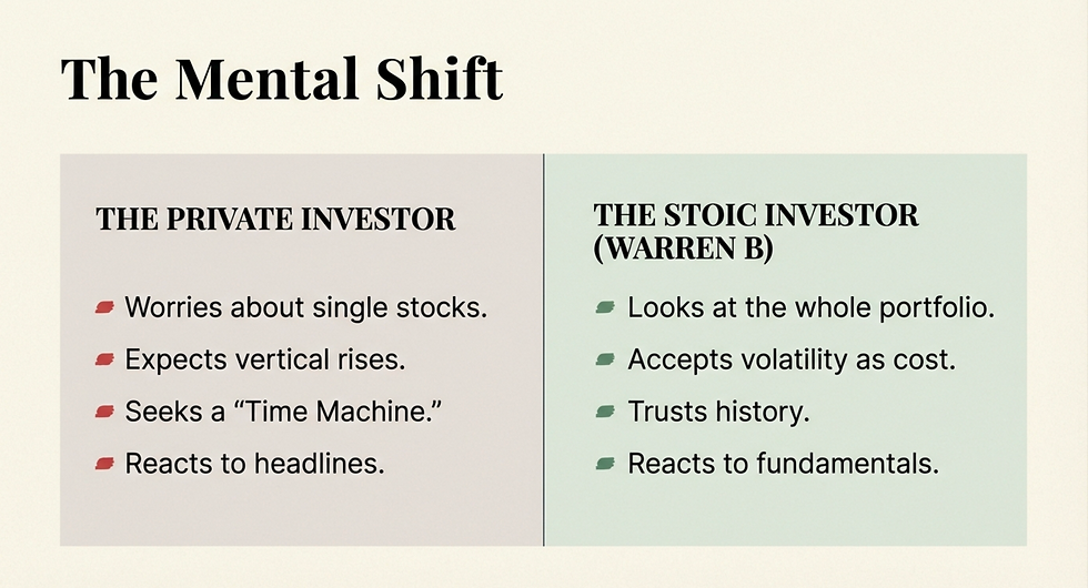 The mental shift, the private investor