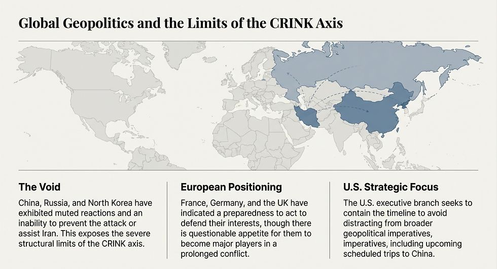 Global geopolitics and limits of the crink