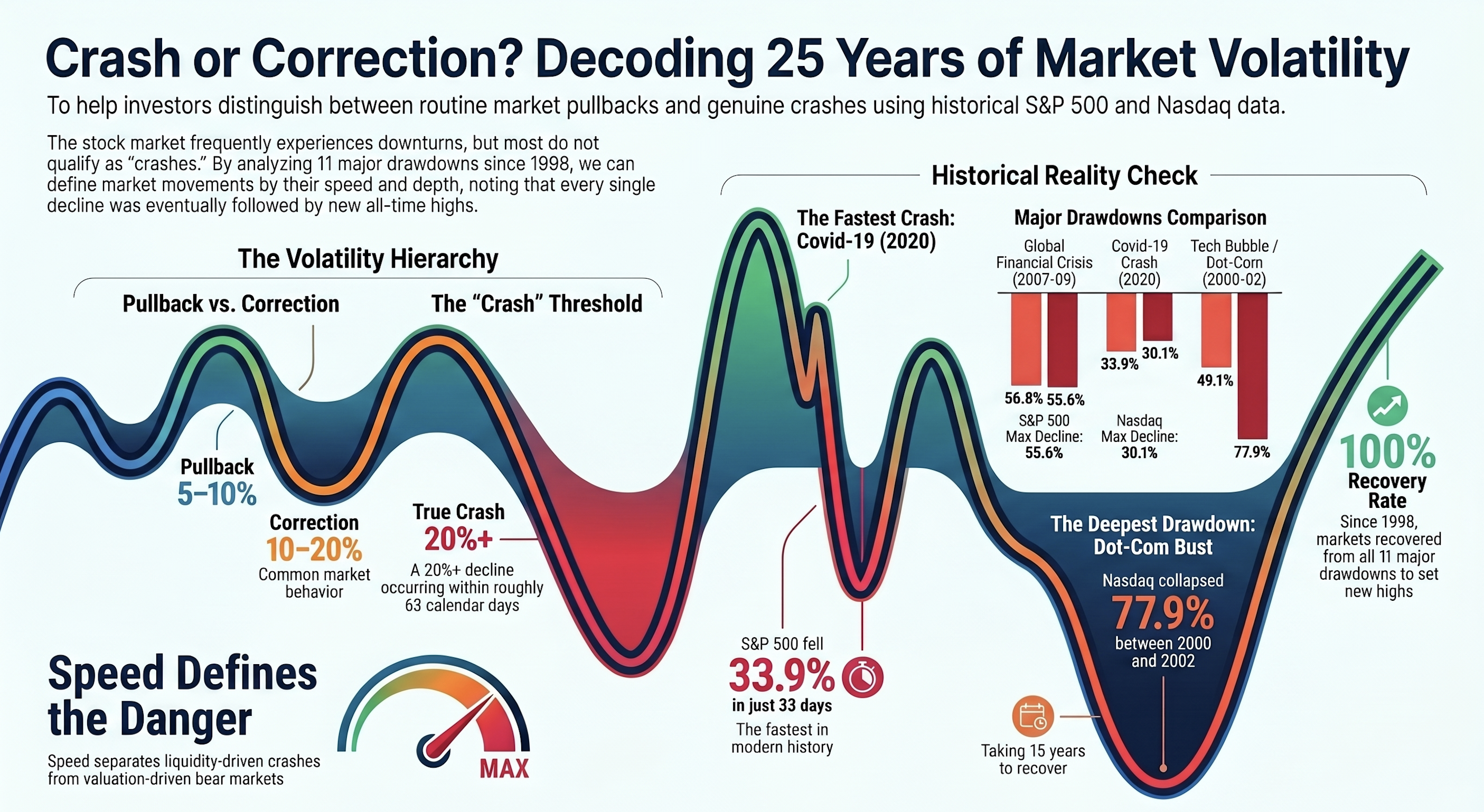 ビジネス・経済 Stock market Overreaction and ... Is the Stock Market Heading for a Crash or New All-Time Highs