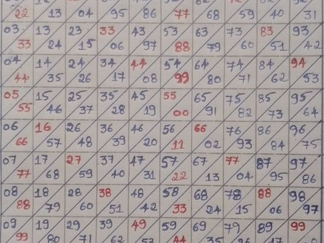 Delhi Bazar Satta Chart