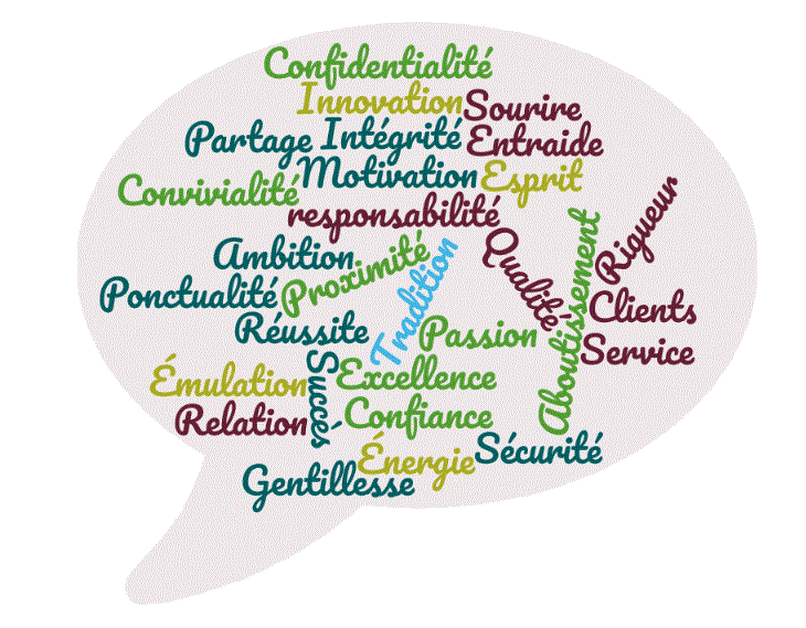 nuage de mots Audrey Lavergne.GIF