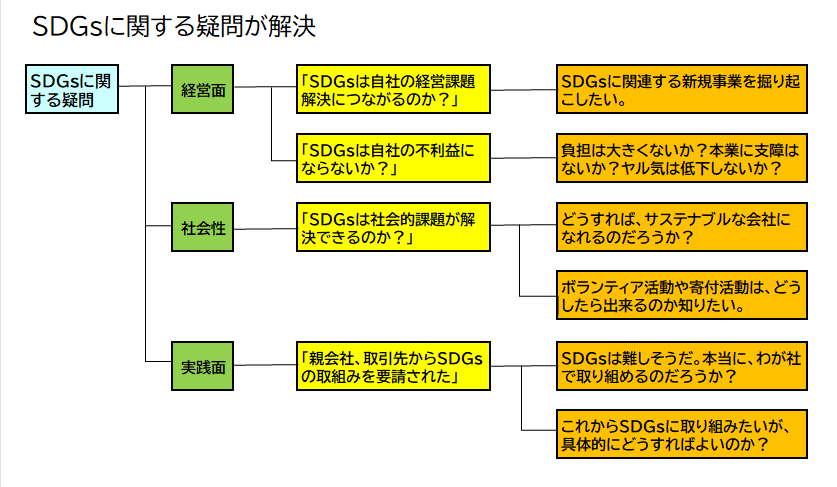 SDGsに関する疑問が解決.png