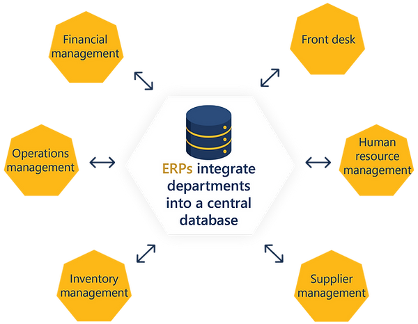 img-diagram-1-erp-integration.png