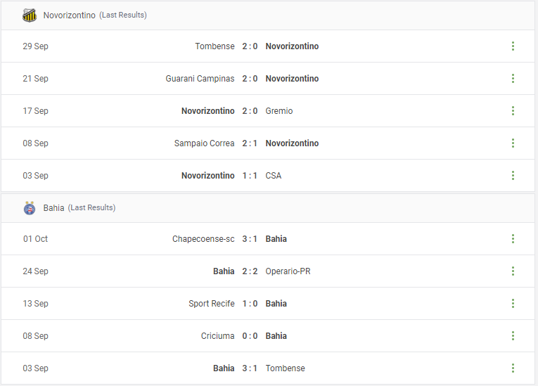 Novorizontino vs Bahia Prediction content media