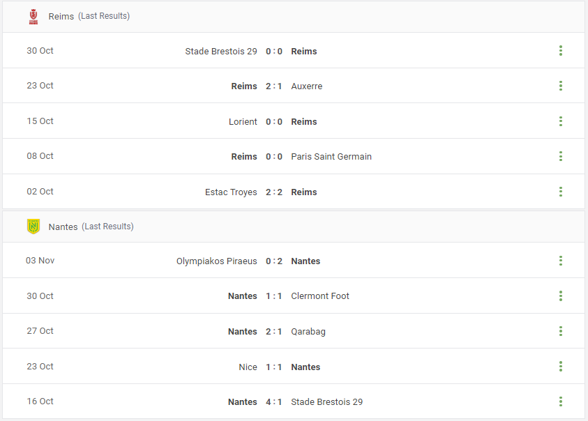 Reims vs Nantes Prediction content media