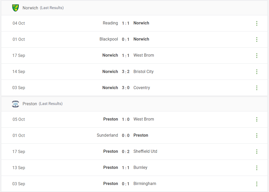 Norwich vs Preston Prediction content media