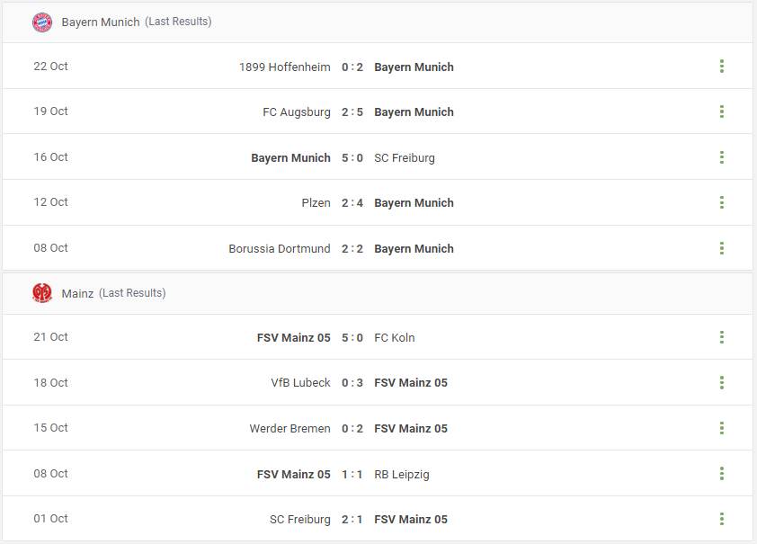 Bayern Munich vs Mainz Prediction content media