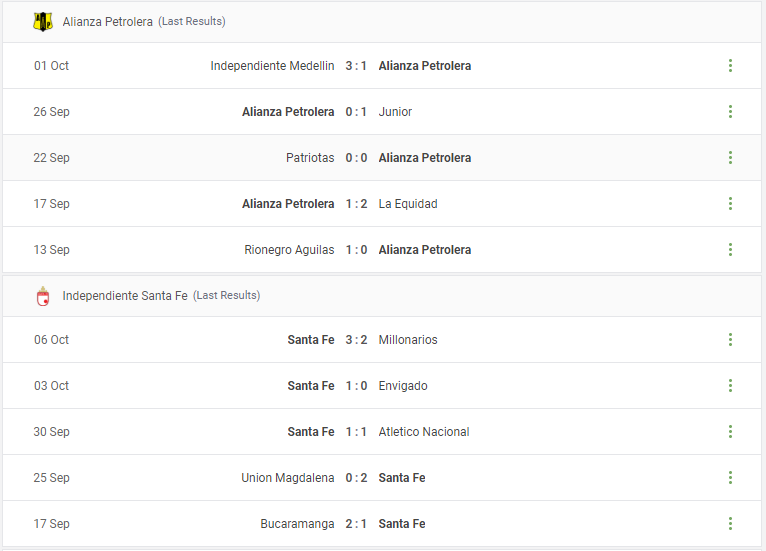 Alianza Petrolera vs Independiente Santa Fe Prediction content media