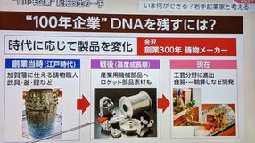 NHKクローズアップ現代+『100年企業のDNA存続』