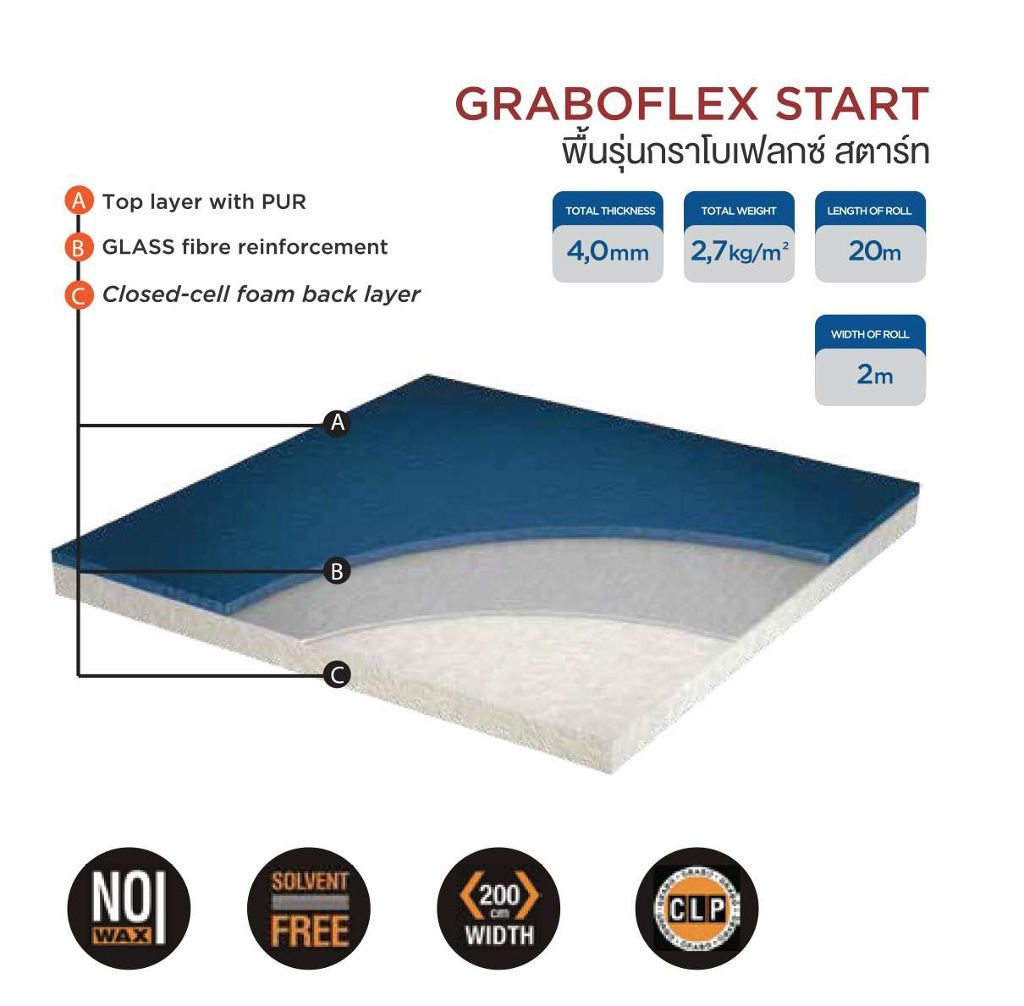 พื้นกีฬาGrabo Sport (Start)