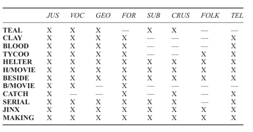Fig.5: Ian Case Punnett, Genre Theory, 2017