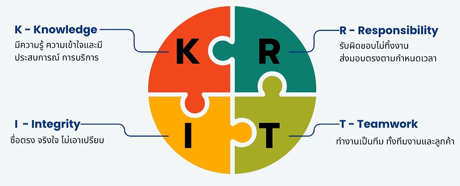 KRIT
