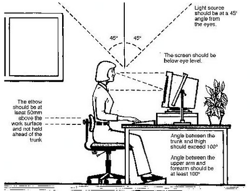 Healthy Computer Use Image of person sitting at computer