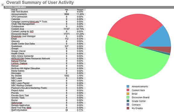 Course Activity Image
