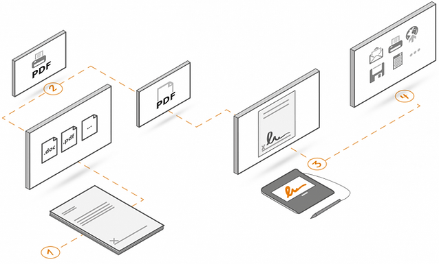 esignature_workflow.png