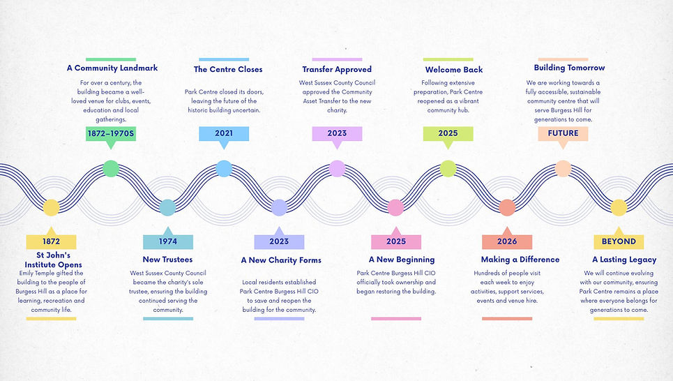 Colorful and White Modern Timeline Presentation.jpg