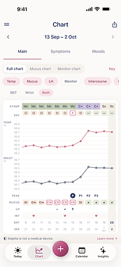 Majella Pro chart with separate basal body and wrist temperature series, using sample data