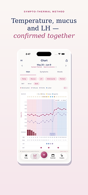 Wrist and BBT chart