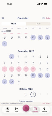 Majella calendar showing recorded periods and observations, using sample data