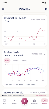 Tendencias de temperatura de Majella Pro en español, con datos de ejemplo