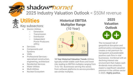 2025 Is a Favorable time to Consider Selling a Business, as Buyers and Sellers both find factors working in their favor 
