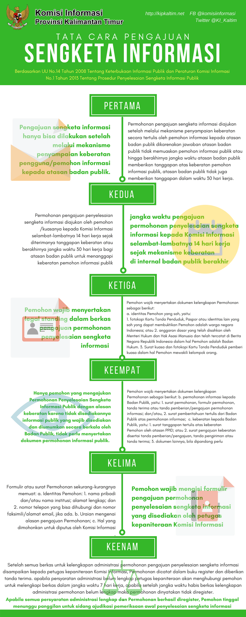 a6364-infografis-tata-cara-pengajuan-sengketa-informasi.webp