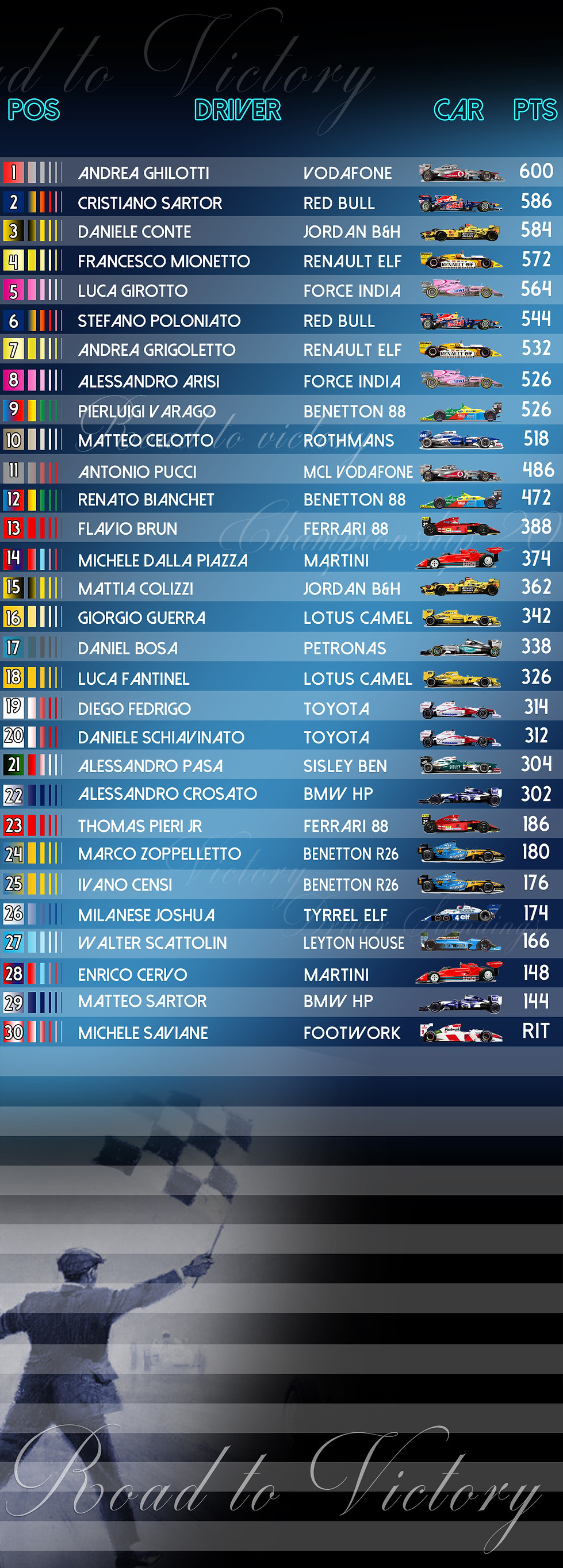 Classifica piloti 2018.jpg