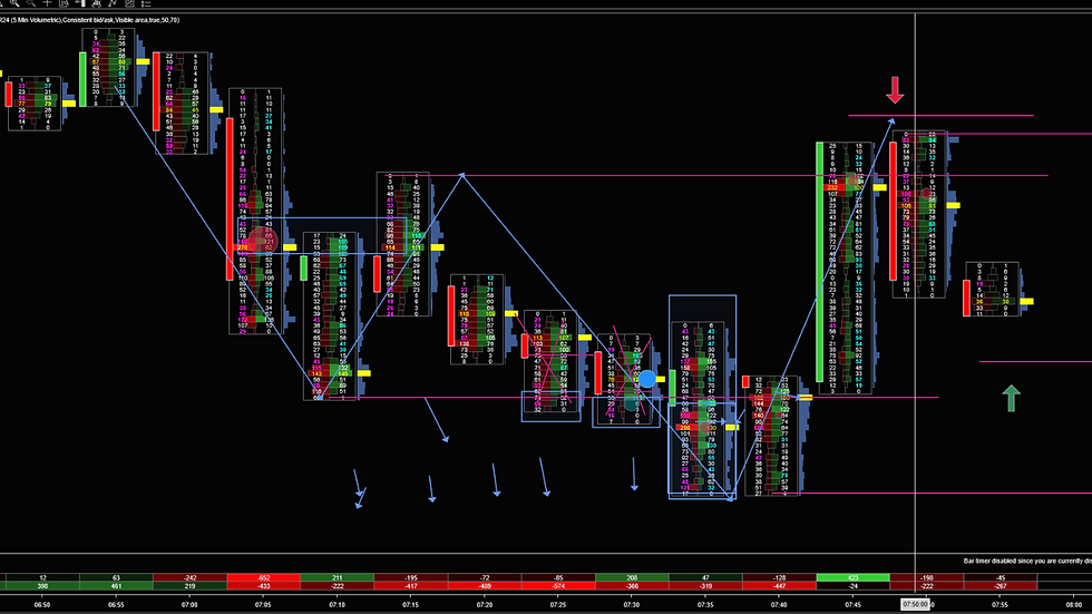 Order Flow Trading con Footprint Chart mostrando absorciones y desequilibrios institucionales – Paco Vara