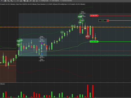 Paco Vara: Terminando el Día con +520 USD en Mercado CL y Order Flow