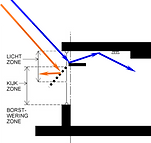 Lichtplanken.png