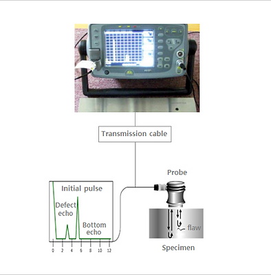 Ultrasonic Testing.png