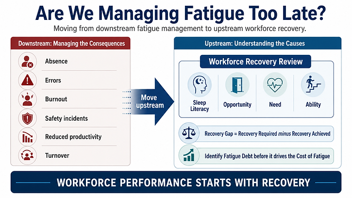 Managing workforce fatigue a fresh perspective