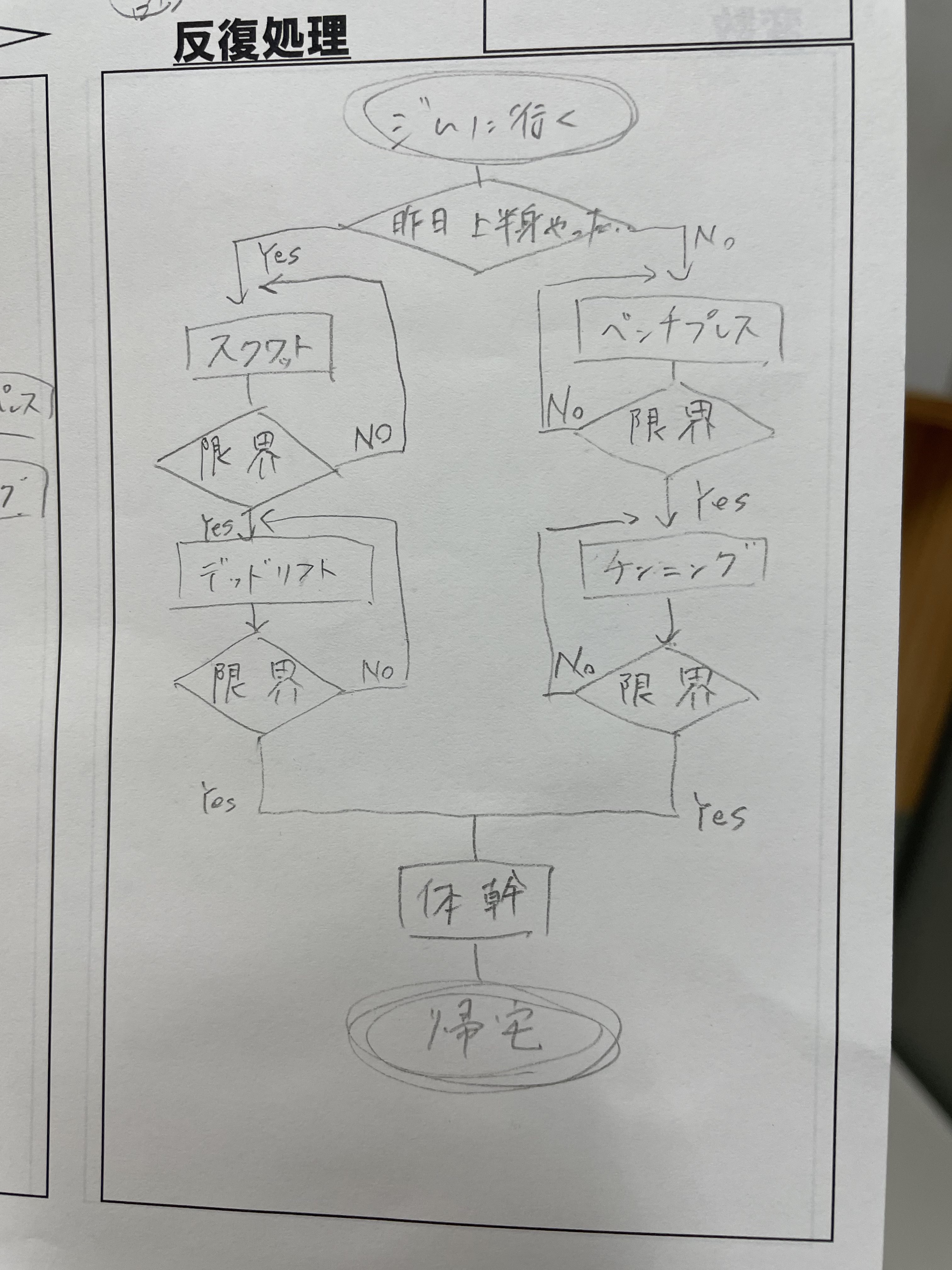 フローチャート content media