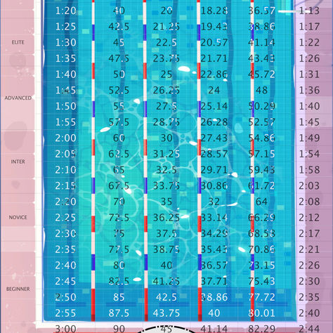 Swim pace unit converter (meters : yards)