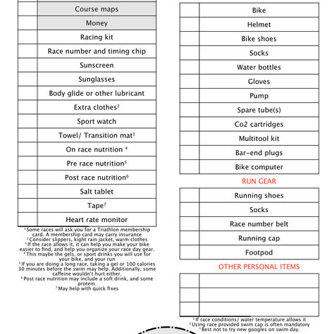Race day checklist (triathlon)