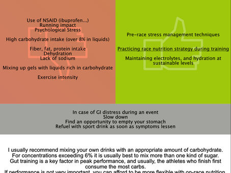 GI distress 