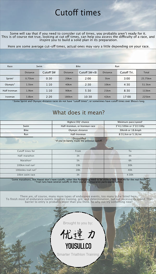 cutoff times.jpg