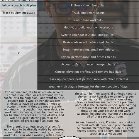 Training peaks: things to know