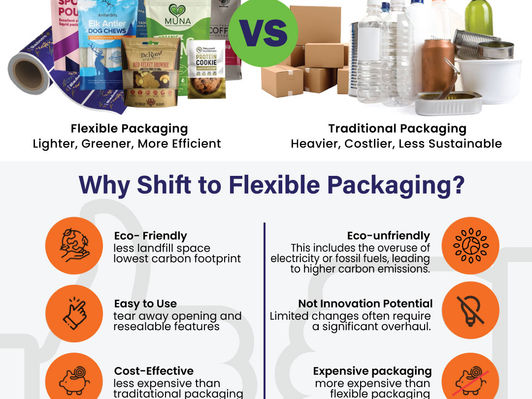 Flexible Packaging Vs Traditional Packaging: Why Shift to Flexible Packaging?