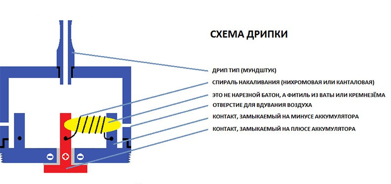 Схема дрипки
