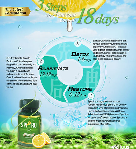 SPIRO - 3 Steps to clean you body in 18 days