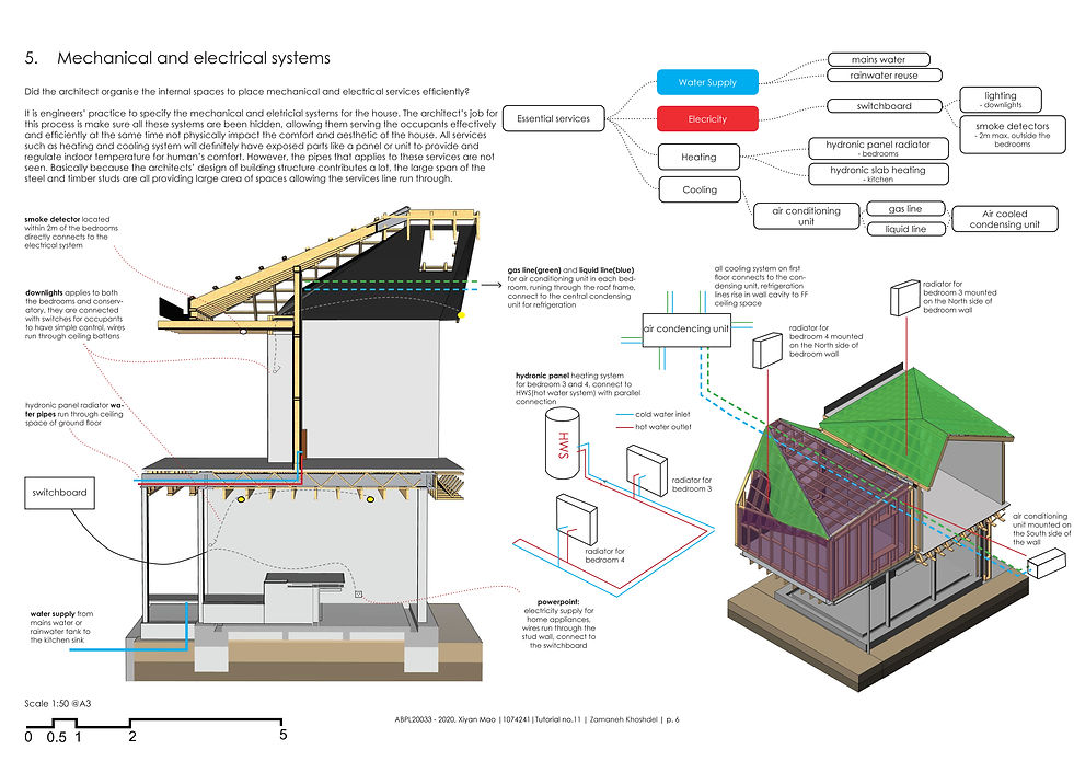 Xiyan Mao_1074241_ABPL20033 2020 - Assignment 3_Page_6.jpg