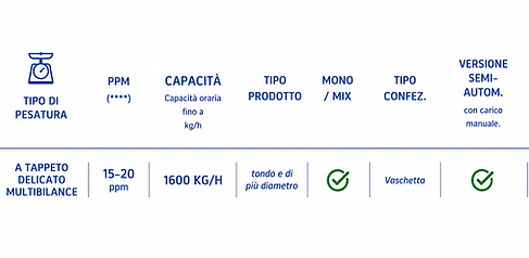 ( ***** ) average packing speed per kg varies, depending on the nature and the