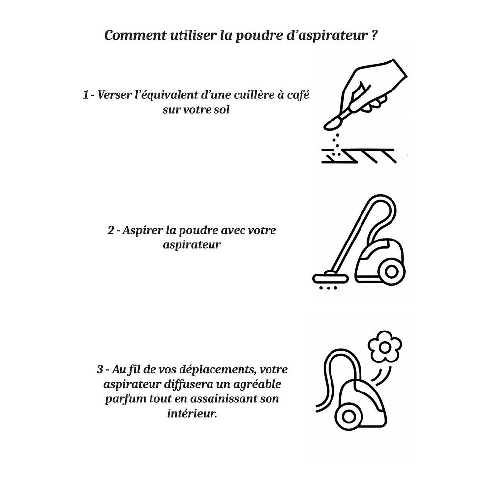 Infographie expliquant comment utiliser une poudre d’aspirateur en trois étapes : verser au sol, aspirer, puis diffuser le parfum dans la maison.