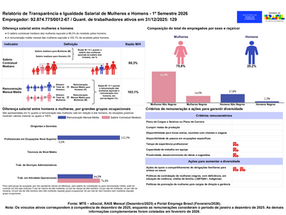 Relatório de Transparência e Igualdade Salarial de Mulheres e Homens