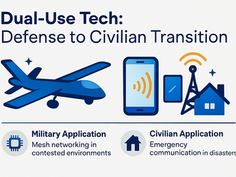 Dual-Use Tech: Unlocking Civilian Value from Defense Innovation