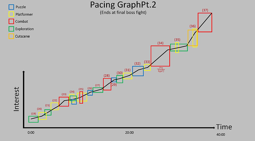 GoW_Interest Curve_Page_2.jpg