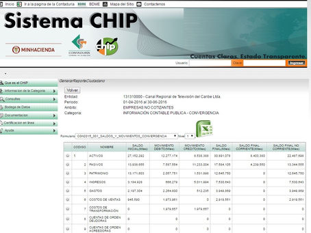 Telecaribe único canal regional con ganancias en el 2016 según la CGN